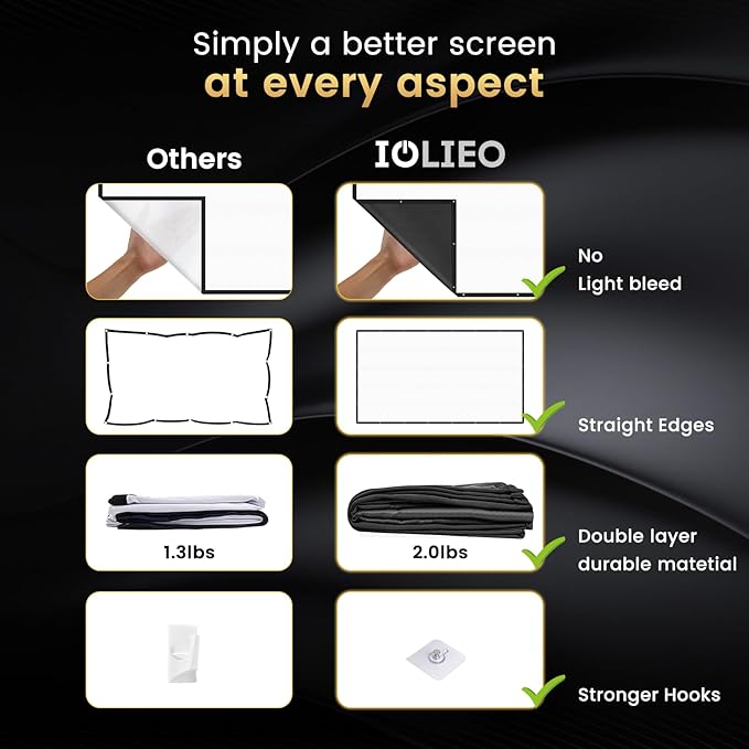 100 inch Projector Screen 2025 Upgraded - Black Backing,Straight Edges, Foldable, Washable and Wrinkle-Free - for Indoor Home Theater and Outdoor Cinema - White 16:9 by IOLIEO