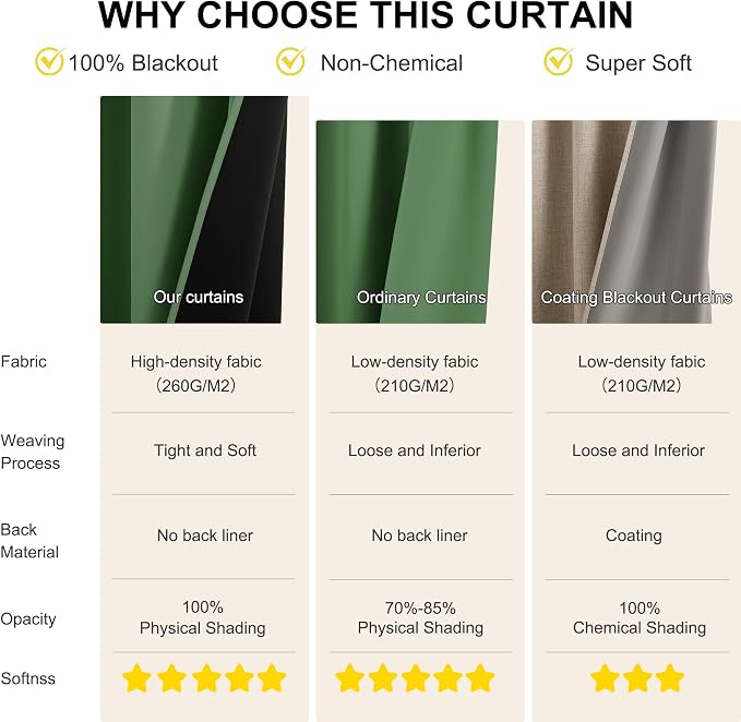 NICETOWN Forest Green Blackout Curtains 84 Inches Long - Image 4