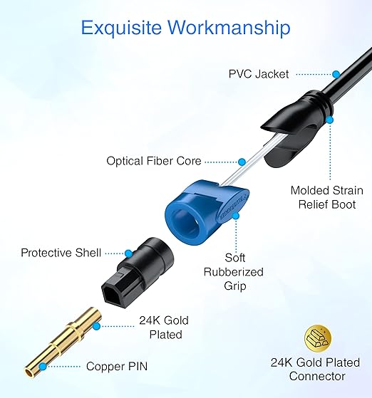 BlueRigger Digital Optical Audio Toslink Cable (75FT, Fiber Optic Cord, in-Wall CL3 Rated, 24K Gold-Plated) - Compatible with Home Theatre, Sound Bar, TV, Xbox, PlayStation PS4