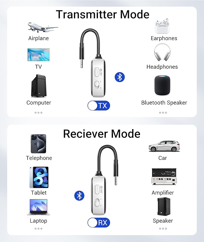 Syntech Airplane Bluetooth Transmitter Receiver for 2 AirPods or Wireless Headphones, HD Display Low Latency 3.5mm AUX Jack Bluetooth 5.4 Audio Adapter for Flying, TV, Car, Gym, Home Stereo White