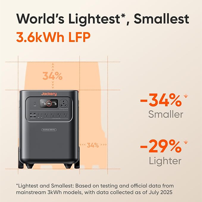 Jackery HomePower 3600 Plus Portable Power Station with AC Cable, Extra Battery and 2x 200W, 3600W AC Output, 7168Wh LFP Solar Generator, Expandable up to 21kWh, Essential Home Backup for Home Use