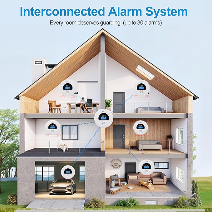 6-Pack Interconnected Smoke and Carbon Monoxide Detector, Battery Operated, Silence/Test Button, Smoke & CO Alarm for Any Room