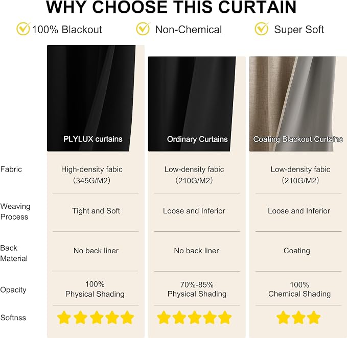 NICETOWN Black 100% Blackout Bedroom Curtains 96 inches Long 2 Panels Set | - Image 4