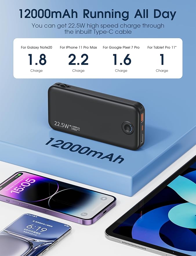 Nusyddy 22.5W Super Fast Charging Portable Charger with Wall Plug,12000mAh USB-C Power Bank Built-in 2 Cable, Lightweight Phone Charger Travel Battery Pack for All iPhone, Samsung, Tablets