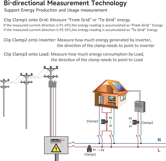 Smart WIFi Energy Monitor with 3 * 80A Clamp, Home Power Monitor Track Electricity in Real Time,WIFi Meter Solar/Net Metering, Home Energy Automation and Control