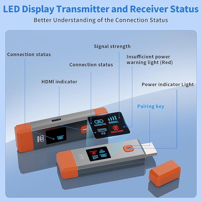 Wireless HDMI Transmitter and Receiver 328ft/100m Extender 4K Decode Input 1080P Output Plug&Play Portable 2.4G/5.8G for Video and Audio to Monitor from PC/Projector/TV Box,with LED Display