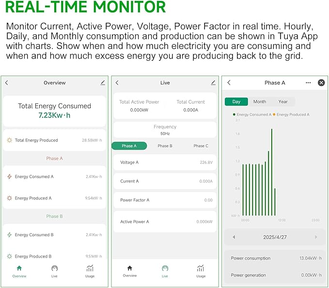 Energy Monitor with 3 * 300A Circuit Level Sensors, Smart Home Power MonitorTrack Electricity in Real Time, WIFi Meter Solar/Net Metering, Home Energy Automation and Control