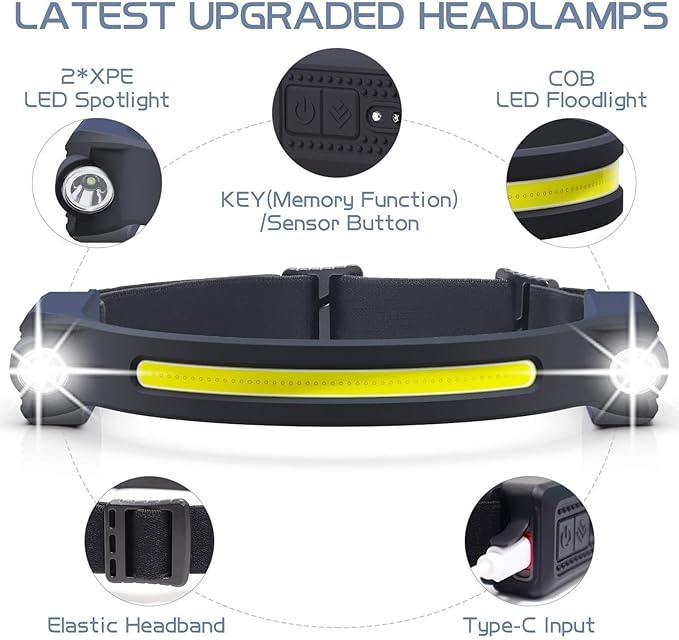 LED Headlamp with Motion Sensor, 6 Modes, 260° Wide Angle, XPE Spotlight & COB Floodlight, USB-C Fast Charging, 7.5h Battery Life