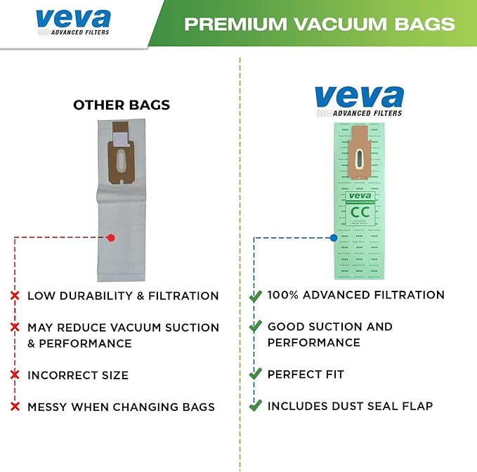 30 Pack Type CC Vacuum Bags for Oreck XL, XL5, XL7, XL21, 2000, 3000, 4000, 7000, 8000, 9000 Upright Vacuum Cleaner, Hypo-Allergenic Bags