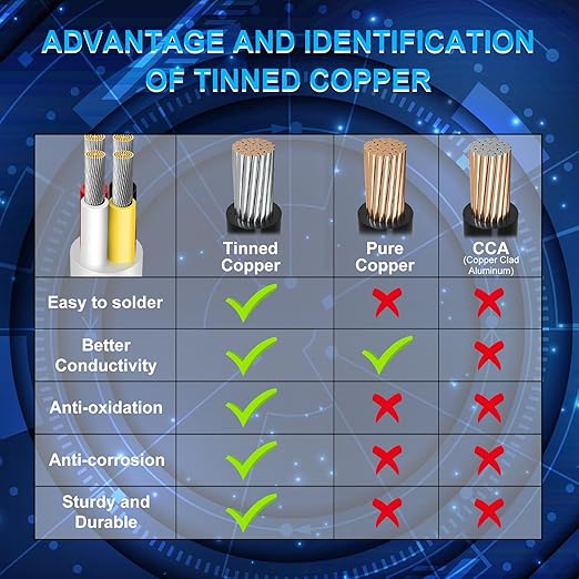 16 Gauge 4 Conductor Electrical Wire, 16.4FT Low Voltage 16/4 Tinned Copper Stranded 4 Wire Cable, 16 AWG White Flexible Extension Power Cord for Sprinkler, Thermostat, Speaker, Irrigation, Automotive