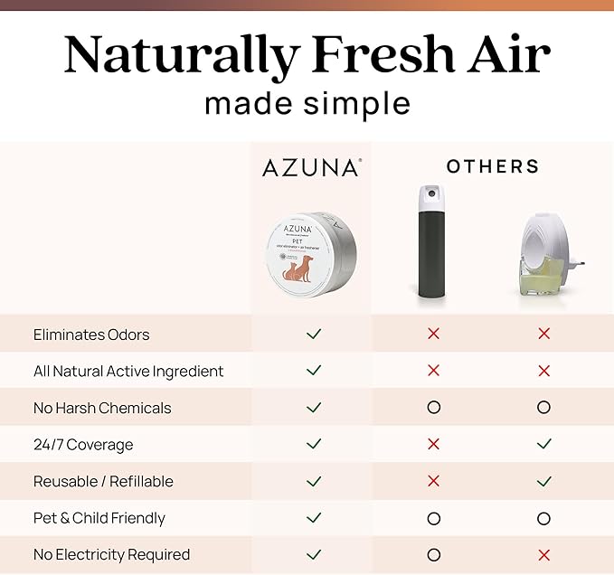Azuna Pet Odor Eliminator for Strong Odor Gel | Plant Powered Australian Tea Tree Oil | Dog and Cat Room Deodorizer | Pet and Child Friendly | Cedarwood Scent | 8oz Pod