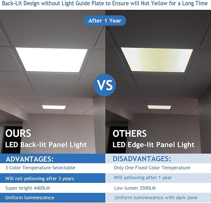 CycevSun 32 Pack 2x2 LED Flat Panel Light Drop Ceiling Fixture, 0-10V Dimmable, 20/30/40W Selectable, 3000K 4000K 5000K Switchable, 120-277V, ETL Listed