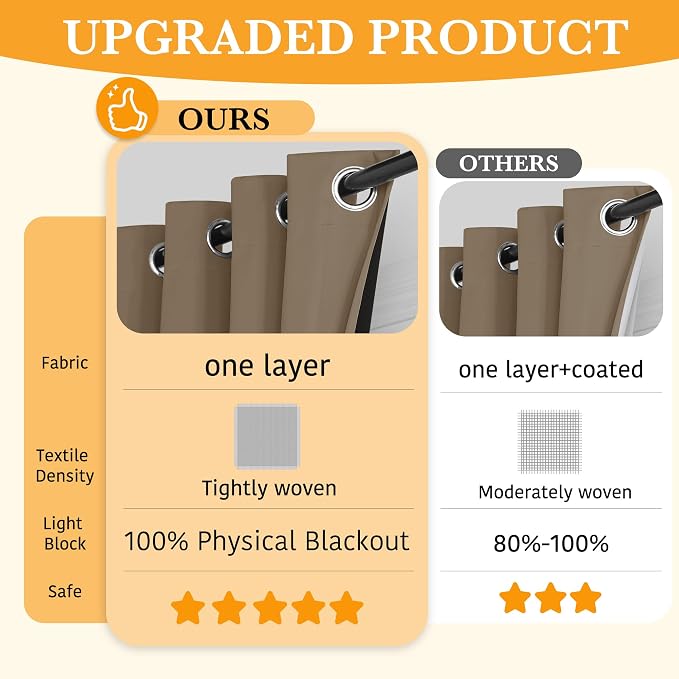 RYB HOME Mocha Total Blackout Curtains - Image 2