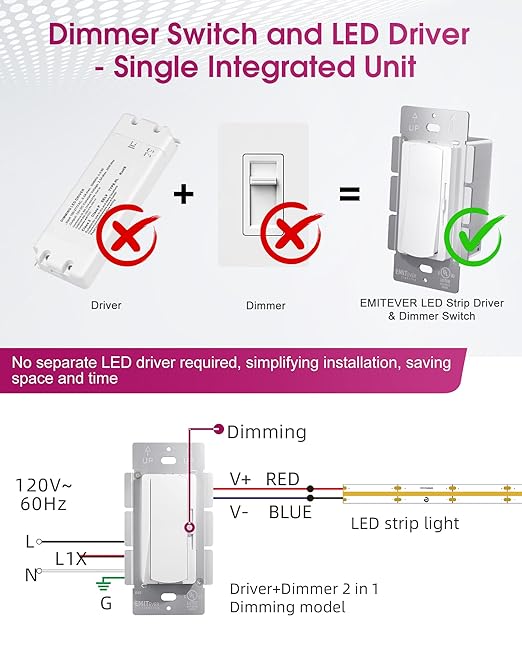 Dimmer Light Switch & 24V 96W Dimmable LED Driver 2 in 1, UL Listed Single-Pole or 3-Way Slide Dimmer Switches for Led Strip Lights,120VAC to 24VDC Power Supply for Low Voltage Project, Glossy White