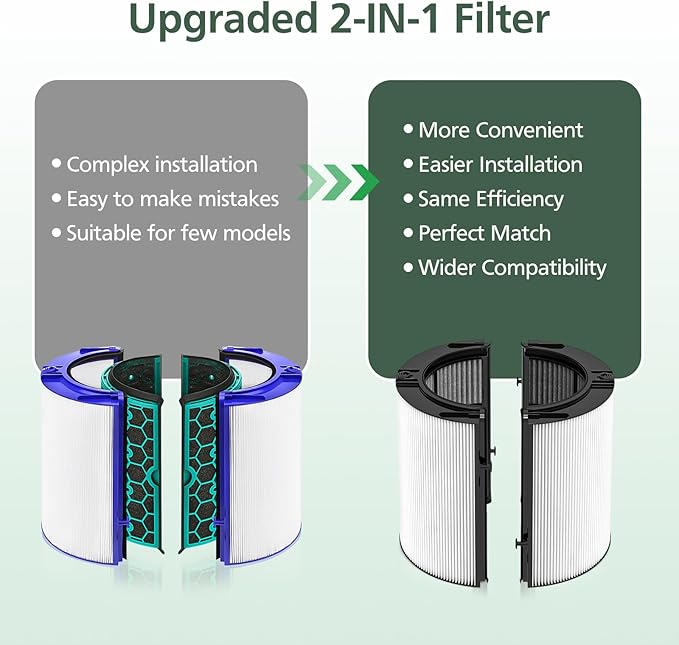 360 Combi Glass HEPA + Carbon Filter Replacement for Dyson HP1 TP09 TP07 TP06 TP04 TP10 TP7A HP04 HP06 HP07 HP09 HP10 HP4A HP7A PH01 PH02 PH03 PH04 PH3A DP04 PC1 Air Purifier, 2 Pack, Black