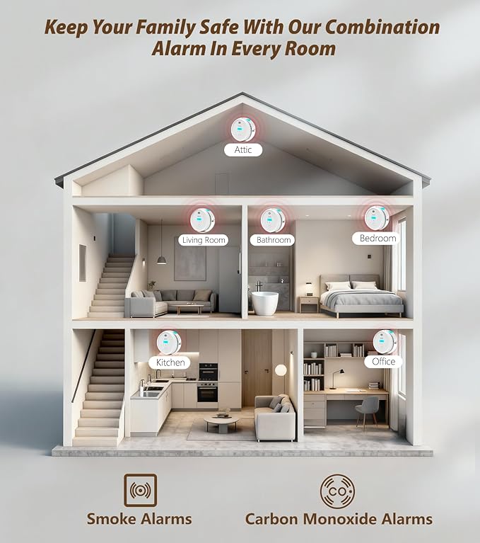 Smoke and Carbon Monoxide Detector with Digital Display, 10-Year Lifespan with Replaceable Lithium Battery, Photoelectric Fire Alarm and Electrochemical CO Alarm with Test/Silence Button, 2 Pack