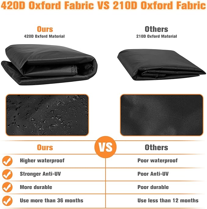 Skizem Outdoor Patio Heater Covers with Zipper,Upgraded 420D Oxford Fabric with PU Coating Material,100% Waterproof Windproof Anti-UV Snow-Poof,36 Months of Use 92'' H x 33" D x 19" B