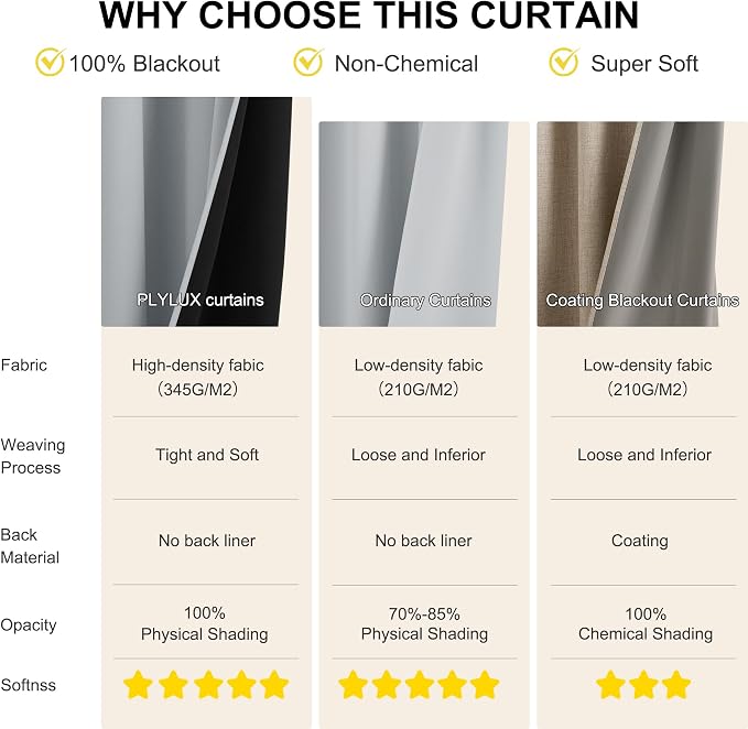 NICETOWN Grey Blackout Curtains - Image 2