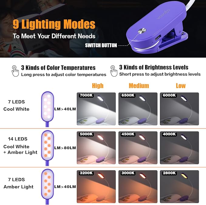VAVOFO Rechargeable Book Light, 14 LEDs Eye Care Clip On Amber Reading Light - Image 3
