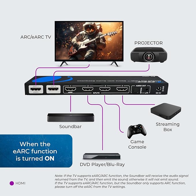 OREI 8K eARC HDMI Matrix Switch 4 X 2, Switcher with Audio Extractor UltraHD Supports Upto 4K @ 120Hz IR EDID HDCP 2.3 - Remote Control (BK-402A)