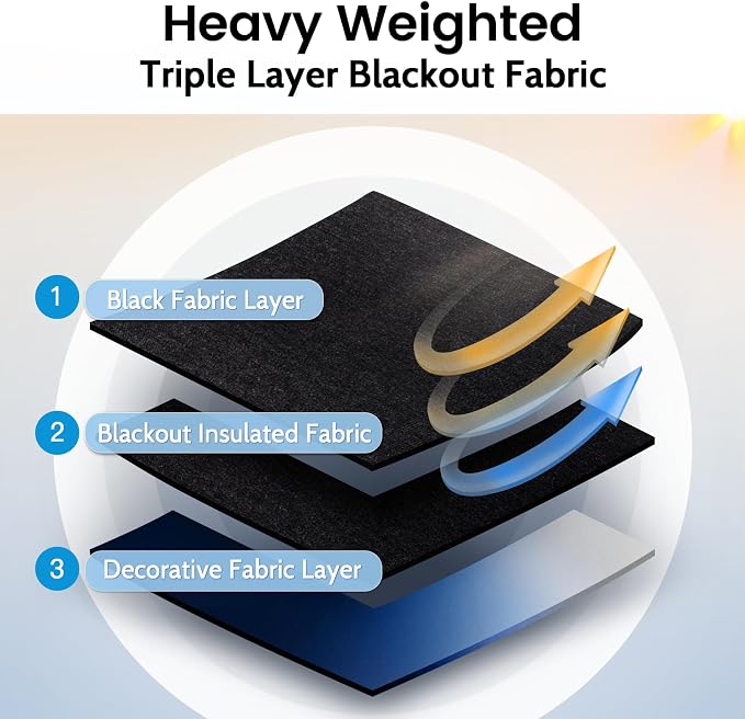 SimpleHome 100% Blackout Ombre Bedroom Curtains Blue and Greyish White - Image 5