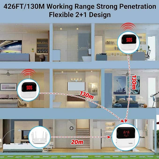 Frexiol WiFi Caregiver Pager Medical Alert Systems for Seniors No Monthly Fee App Control Alert Button for Seniors at Home,2 Call Button and 1 Receiver,for Elderly,Patients,Disabled