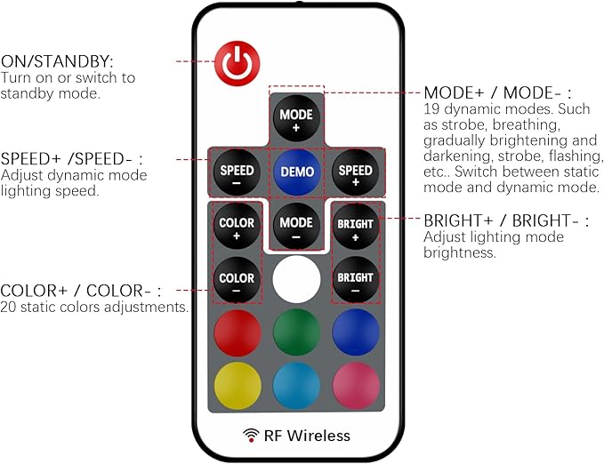 Taoellen RF Wireless Remote LED Controller,DC 5V-24V RGB Controller for 5050 3528 5630 LED Strip Lights,19 Modes 20 Colors Wireless Dimmer,Memory Function,12A Max Load