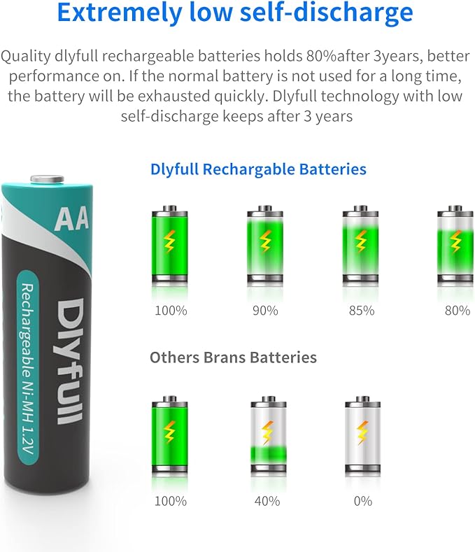 Dlyfull Rechargeable AA Batteries with Charger, 12PCS 2800mAh High Capacity Low Self Discharge Ni-MH Double A Batteries with Battery Charger -USB&Type C Dual Input High-Speed Charging Ports