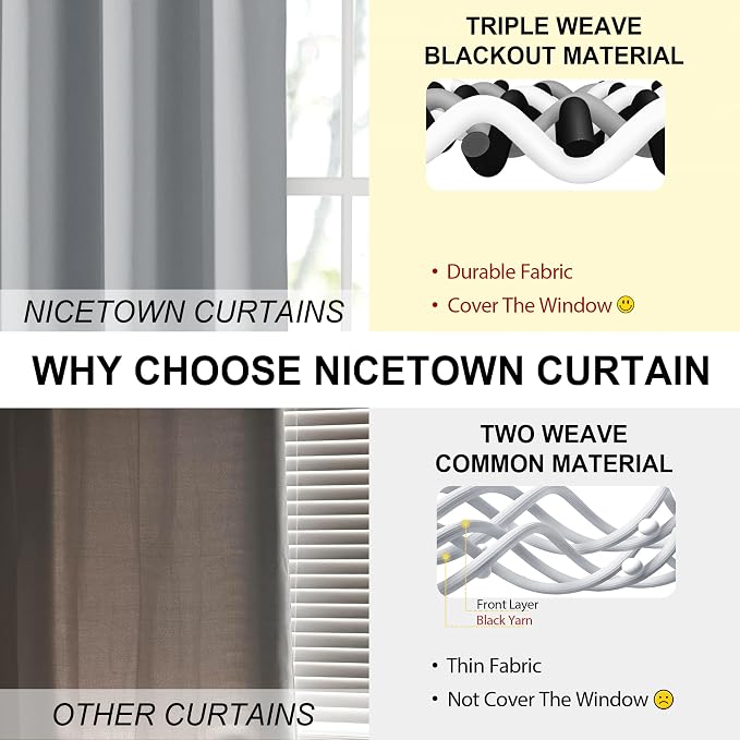 NICETOWN Grey Blackout Curtains - Image 5