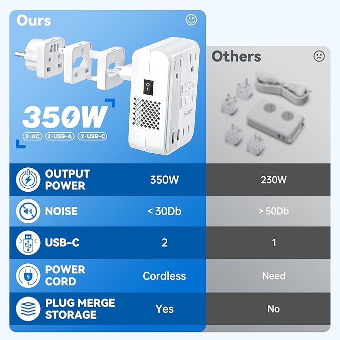DOACE 220v to 110v converter 350W voltage converter us to europe for Hair Straightener/Curling Iron Converter for European Travel with 4-port USB Charging and UK/AU/US/EU Worldwide Plug Adapter, White