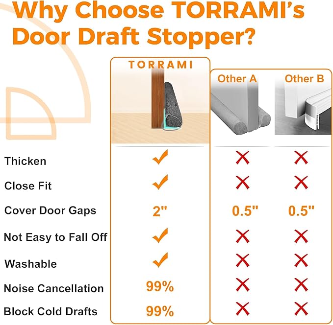 TORRAMI Under Door Draft Stoppers 38 Inch, Heavy Triangle Stop Draft Block Cold Air/Wind/Breeze Noise Blocker Door Sweeps Weather Stripping Bottom Seal Dark Gray