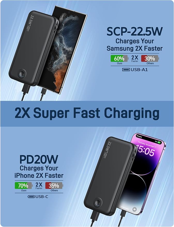Nusyddy 22.5W Super Fast Charging Portable Charger with Wall Plug,12000mAh USB-C Power Bank Built-in 2 Cable, Lightweight Phone Charger Travel Battery Pack for All iPhone, Samsung, Tablets