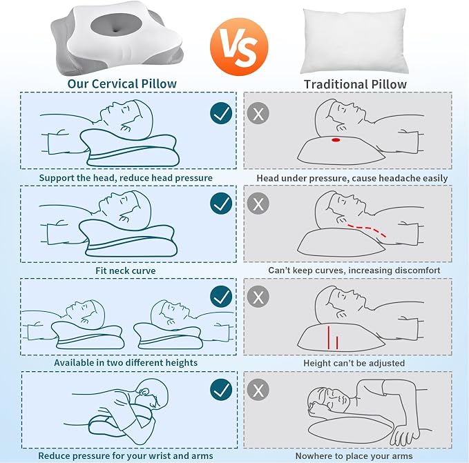 Cervical Neck Pillow for Pain Relief - Image 6