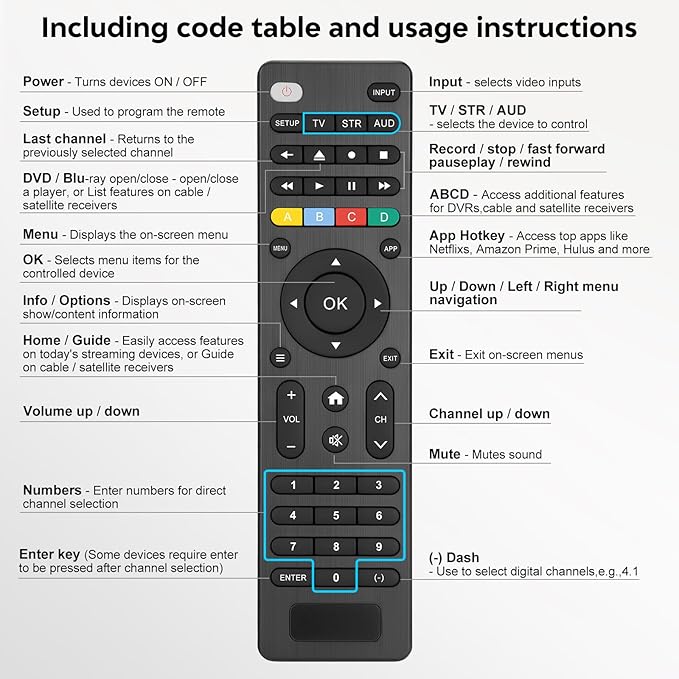 Universal-TV-Remote-Control Compatible with Samsung/LG/Vizio/Hisense/Sony/Philips/Onn/Sharp/RCA/Element/Westinghouse/Sanyo/Emerson TV and More Brand Smart TVs