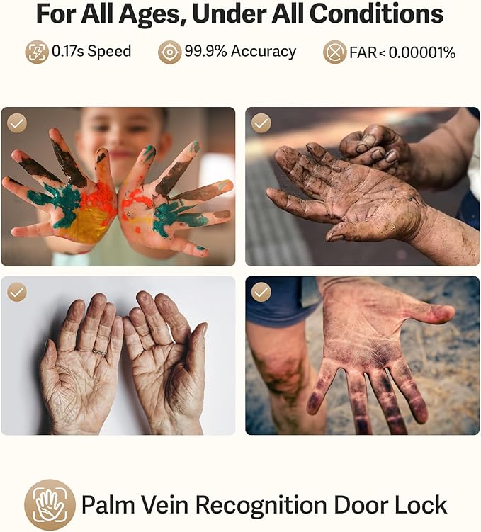 Lockin Veno Pro Smart Deadbolt Lock with Dual Swappable Batteries for 6-Month Extended Power, Palm Vein & Fingerprint Keyless Entry, Built-in Wi-Fi, Doorbell, App Remote Control, IP65 Waterproof