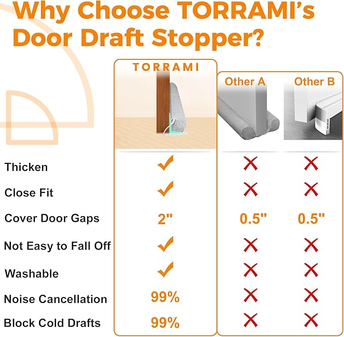 TORRAMI Under Door Draft Stoppers 38 Inch, Heavy Triangle Stop Draft Block Cold Air/Wind/Breeze Noise Blocker Door Sweeps Weather Stripping Bottom Seal Light Gray