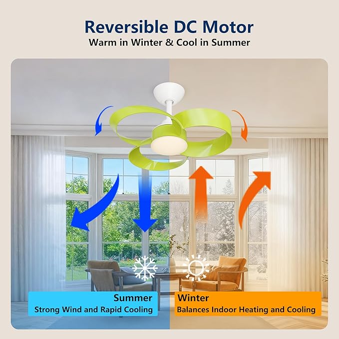 FANX 22 Inch Ceiling Fan with Light and Remote, Quiet DC Motor, Dimmable LED, Reversible 3-Speed Control, Easy Installation Flush Mount Fan for Small Rooms (Green)