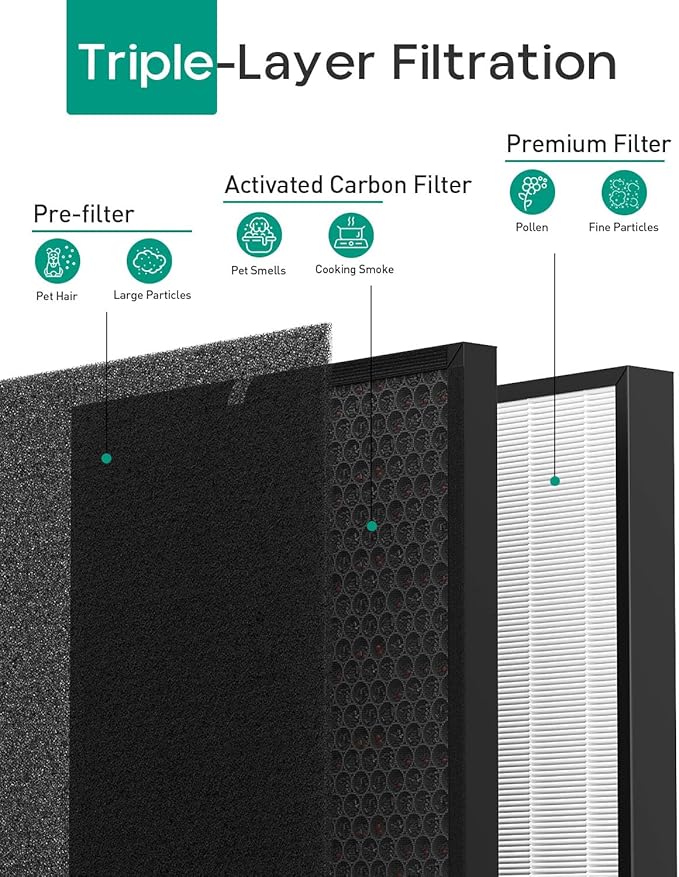 Elnuliros Premium Replacement Filter Compatible with AirDoctor AD3000 Air Cleaner Puri-fier, Not for AD3500 Version, Include 1 Premium Filter + 1 Carbon Filter + 4 Pre-Filters, Part # ADF3001, ADF3002