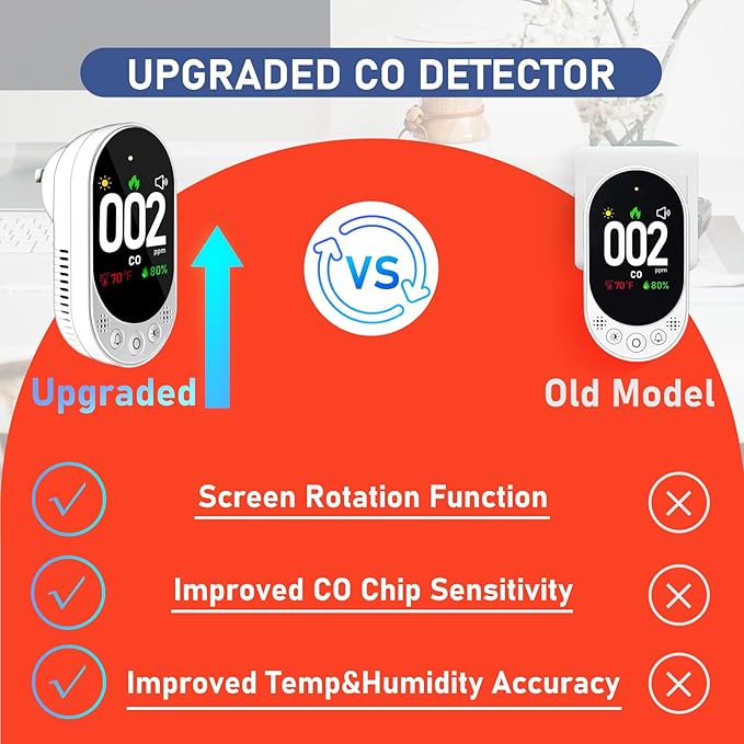 LSENLTY Carbon Monoxide Detectors Plug in, 3-in-1 CO Detector (Temp, Humidity and CO Gas), HD Color Screen Carbon Monoxide Detectors with Remind Function and Selftest Function for Hotel RV, 2 Pack