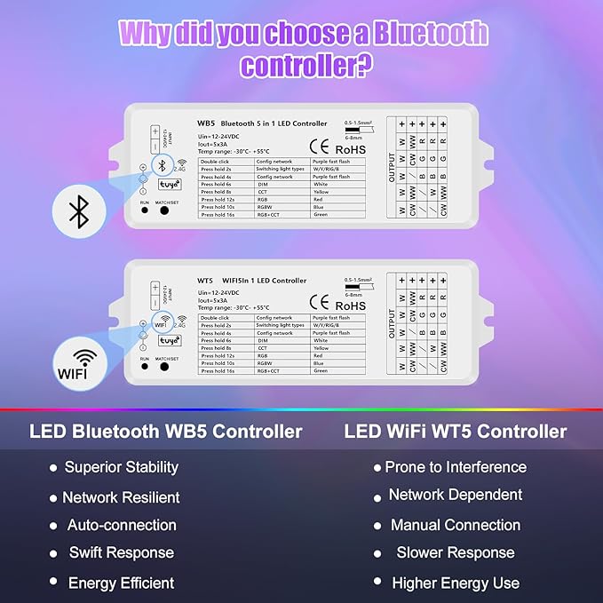 icever (2 Pack) 5in1 WB5 LED Controllers Bluetooth Control 2.4GHz Dimmable CCT RGB RGBW RGBCCT COB LED Strips - Compatible with Tuya App Echo Alexa Google Home Voice Control