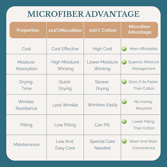 Casa Platino Twin XL Sheets, 3 Piece Set, Pre-Washed Ultra Soft & Breathable Bed Sheets Set, Brushed Microfiber Twin XL Bedding Sets, Twin XL Size Sheets with 15 inch Deep Pockets - Black