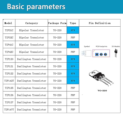 12 Values 54 Pcs Darlington Transistors Bipolar Power Transistor TIP31C TIP32C TIP41C TIP42C TIP120 TIP121 TIP122 TIP125 TIP126 TIP127 TIP142T TIP147T Minidodoca TIP Transistors Assortment Kit