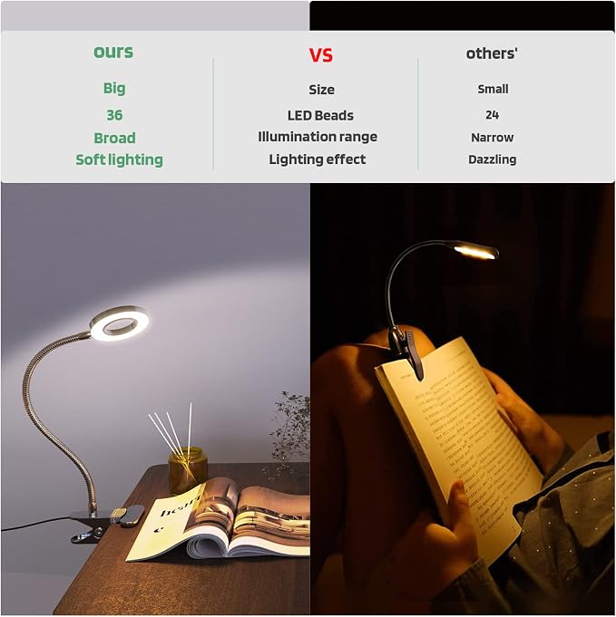 Glorious-LITE Clip on Light 36 LED Eye Caring Reading Light - Image 6