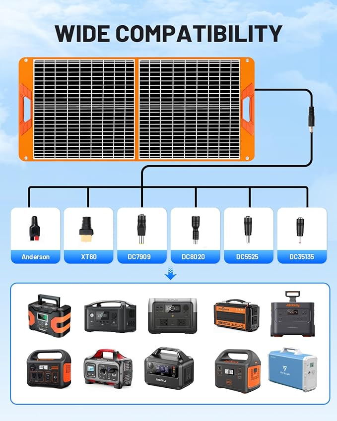 SOLUPUP 60W Portable Solar Panel, IP65 Waterproof Foldable Solar Panels for Power Station, 23% High Efficiency Solar Charger with QC3.0 USB-A & USB-C Outputs & 2 Kickstands for Outdoor Camping RV Trip