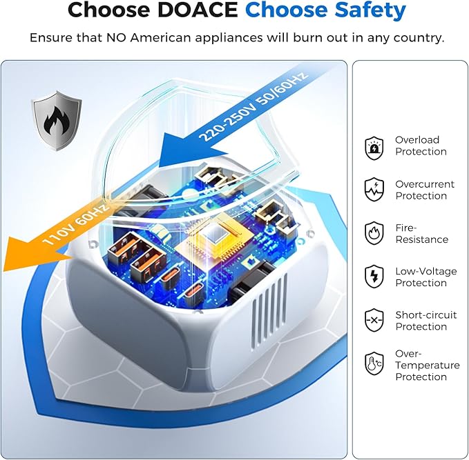 DOACE 2000W Voltage Converter US to Europe - 220V to 110V Converter for European Travel, Power Converter Adapter Combo with 2 PD/QC & UK/AU/US/IT/European Travel Plug Adapters for Hair Dryer Phone