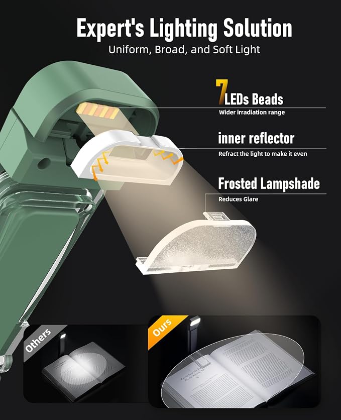 HIONXMGA 2-Pack, Rechargeable Book Lights - Image 4