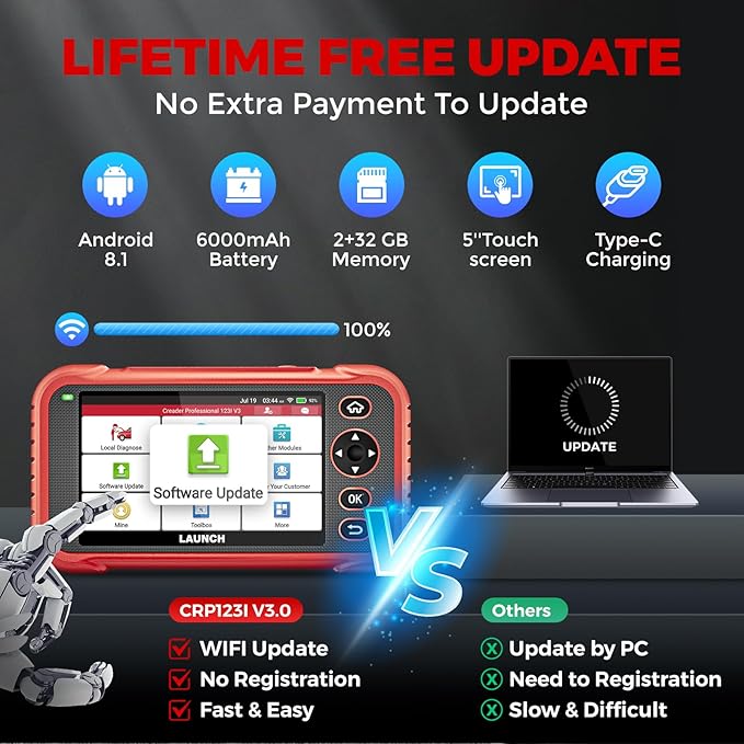 LAUNCH OBD2 Scanner CRP123I V3.0 Elite,2026 Lifetime Free Update Engine ABS SRS Transmission Scan Tool, Oil/Throttle/SAS/EPB/DPF/BMS Reset/ABS Bleeding Car Scanner,FCA SGW, CANFD & DoIP,Battery Test