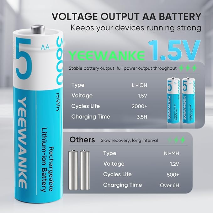 yeewanke Rechargeable AA Batteries with Charger, 8 Pack 8 Slot 1.5V High Power 3600mWh Lithium Double A Battery Rechargeable, Li-ion AA Battery with 2000+ Cycle Times, Fast Charging Storage Box