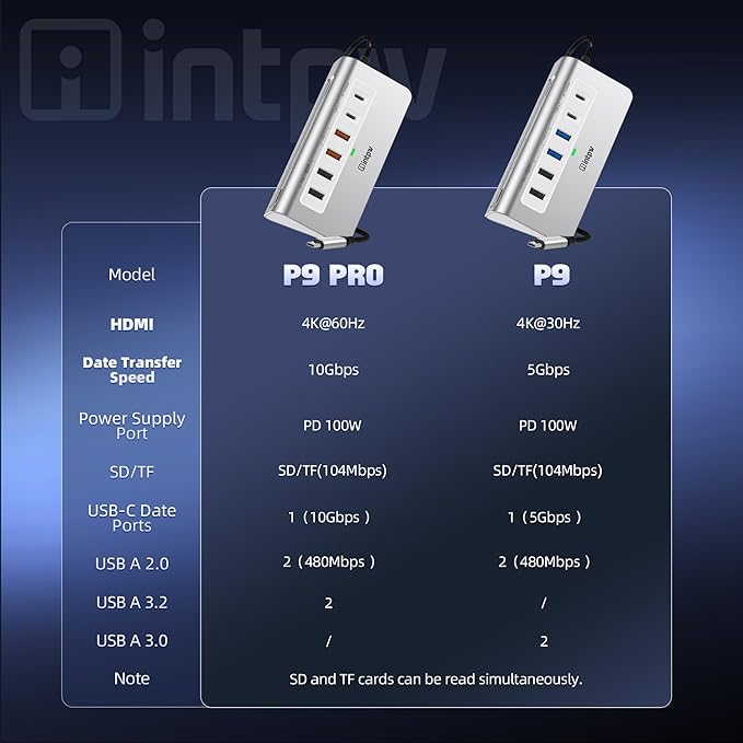 intpw P9 PRO USB C Hub 10Gbps, 9-in-1 USB C Docking Station with 4K@60Hz HDMI, Type-C & 2 Type-A 3.2, 2 USB-A 2.0, PD 100W, SD/TF Port,Aluminum USB Hub for Laptop, iPhone 17 Series, MacBook Air/Pro