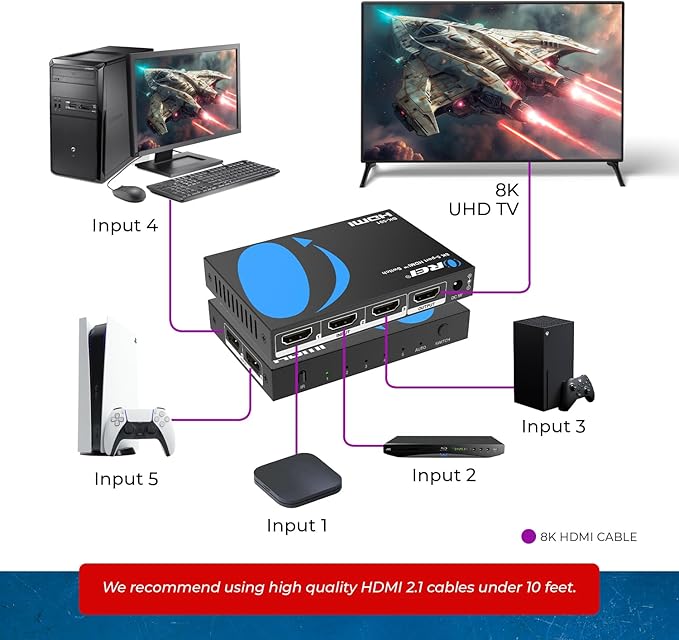 OREI 8K HDMI Switch 5 in 1 Out – HDMI Switch with Remote 8K@60Hz 4:2:0/4K@120Hz 4:4:4-48Gbps Switcher with HDR10+, VRR, ALLM & QFT, CEC - for PS5, Xbox, Roku, Fire TV